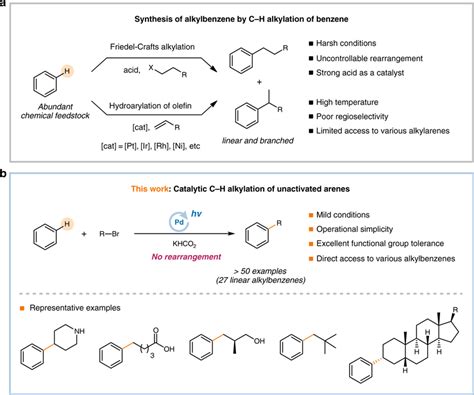 Synthesis Of Alkylbenzenes A Synthesis Of Alkylbenzene By Ch