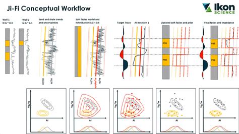 From Direct Pressure Data To D Pore Pressure Prediction Ikon Science