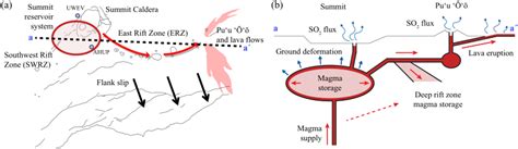 Map Of Kilauea S Summit A And Schematic Cross Section B Showing