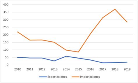 Las relaciones económicas entre Rusia y Cuba explicadas LaptrinhX News