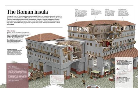 Pin By Guilherme Macedo On Engenharia Romana Roman House Apartment