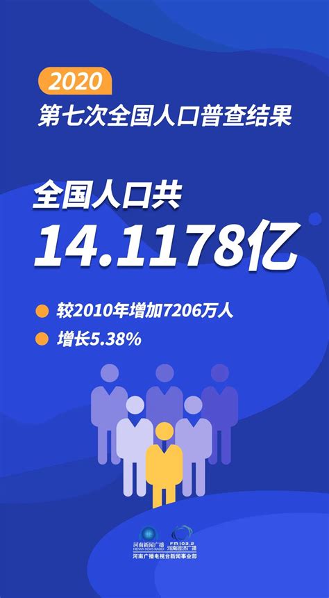 14 1178亿人！第七次全国人口普查结果公布！ 中华网河南