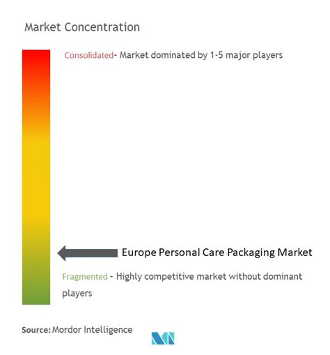 Tama O Del Mercado Europeo De Envases Para El Cuidado Personal Y