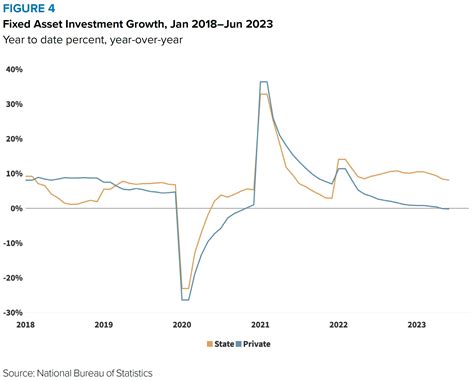 China Pathfinder Will Sluggish Growth Trigger Green Shoots Of Reform Q2 2023 Update Rhodium