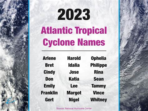 2022 Atlantic Hurricane Names And Tropical Cyclones Summary