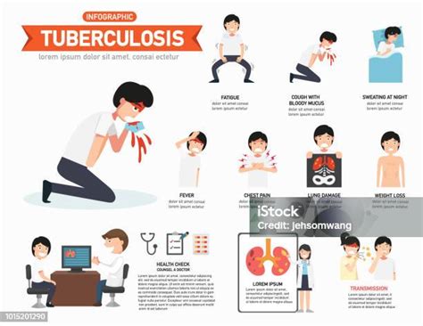 Infografis Tuberkulosis Ilustrasi Stok Unduh Gambar Sekarang