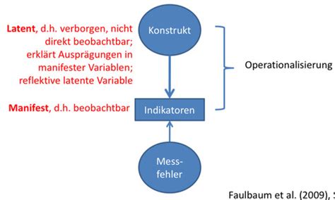 Testtheorie Und Testkonstruktion Karteikarten Quizlet