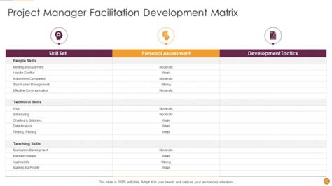 Success Matrix Powerpoint Templates Slides And Graphics