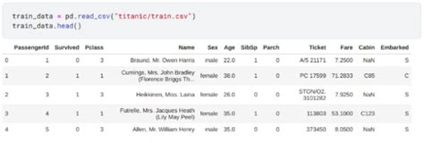 How To Automate Data Cleaning Step By Step Guide