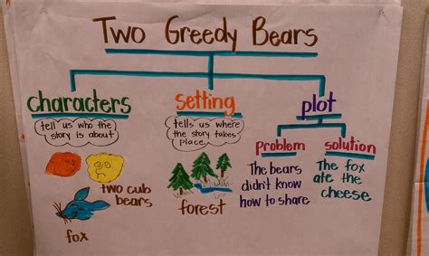 Two Greedy Bears Lesson Plan 4