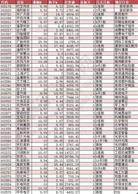 2024年3月5日涨停揭秘——汽车整车板块尾盘走强赢家财富网