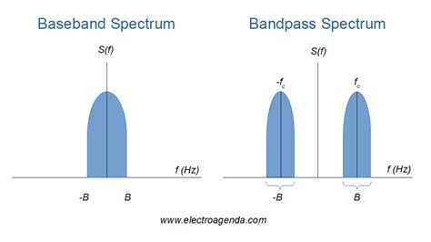 Signal Propagation in Communications - Electroagenda