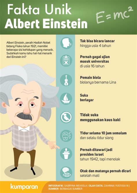 Kisah Albert Einstein Sinau