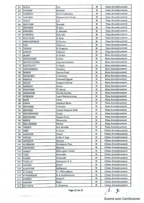 Concours militaire spécial 2023 Voici la liste complète des