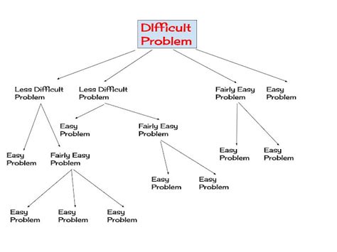 8cs220danielc: Software Approach, Top Down Design