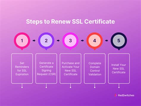 SSL Certificate Upgrade How To Renew Your SSL Certificate