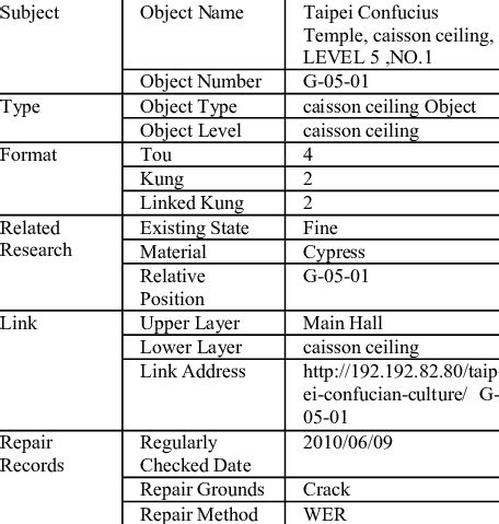 The metadata table for the element and frame (Object) | Download Table