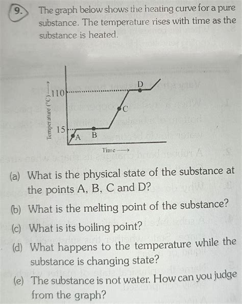 Graph Heating Curve For Water