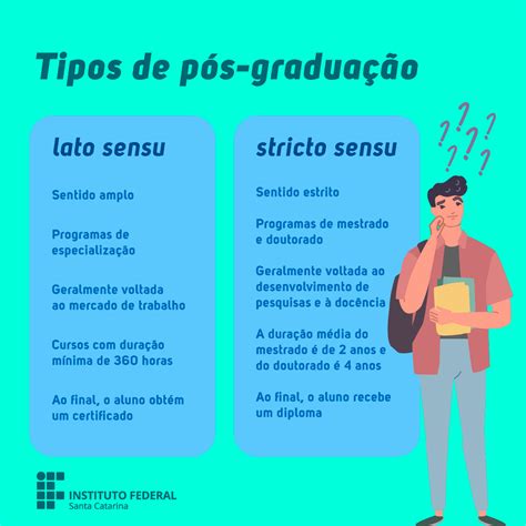 Pós Graduação Portal Do Ifsc