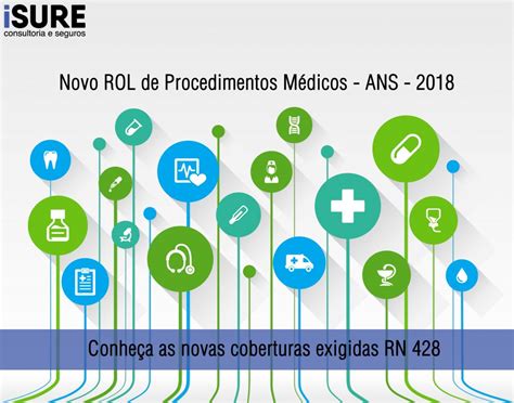 Novo ROL De Procedimentos ANS RN 428 2018 ISURE Consultoria E Seguros