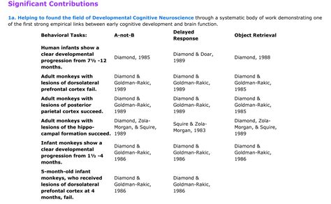 Developmental Cognitive Neuroscience Lab Adele Diamond