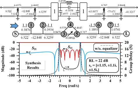 Figure 26 From Planar Waveguide Quasi Elliptic Linear Phase Filters