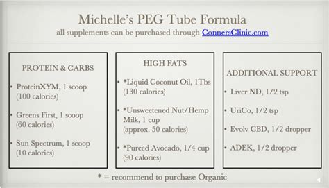 PEG Tube Feedings - Healthy DIY FormulasConners Clinic | Alternative ...