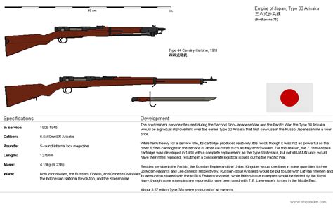 Pb Type 38 Arisaka By Kaibokaan On Deviantart
