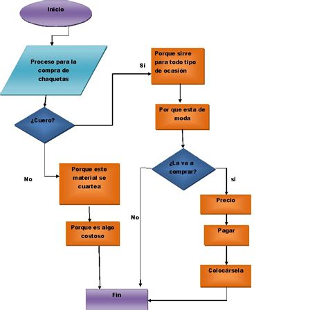 Ejemplo De Diagrama De Flujo Flujo Diagrama