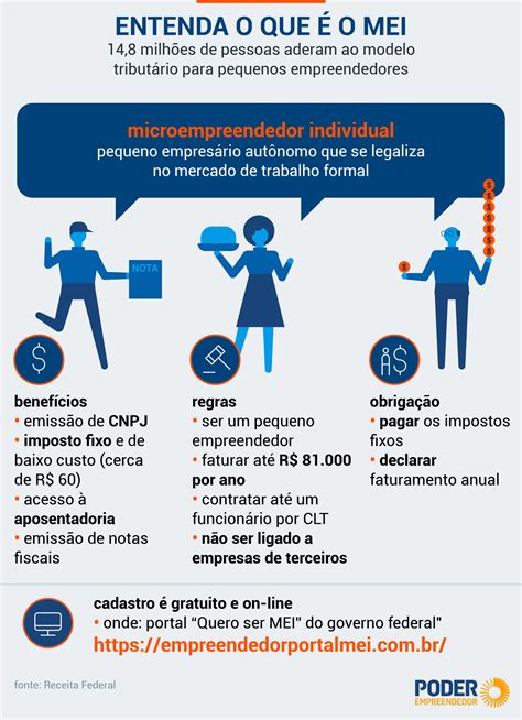 Entenda o que é e como se tornar um microempreendedor individual