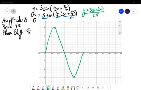 Solved Determine The Amplitude Period And Phase Shift For The Given