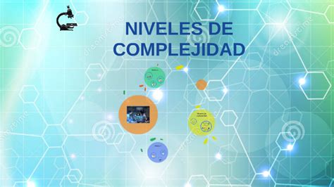 Niveles De Complejidad By Patricio Lòpez On Prezi