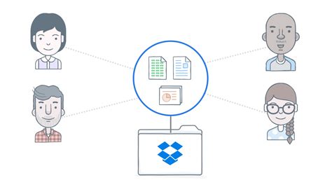 Prueba Las Nuevas Características De Dropbox Clases De Periodismo