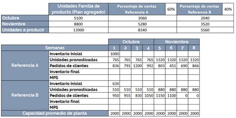 Plan Maestro De Producci N Pmp L Der Del Emprendimiento