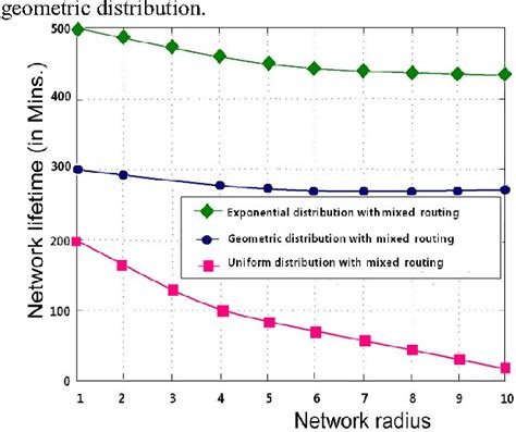 Figure From Improvement Of Lifetime Of Wireless Sensor Network By