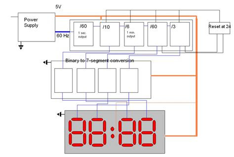 Guide How To Build A Hour Digital Clock Domyassignments