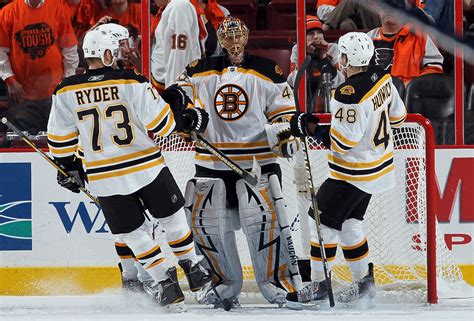 The Best Active NHL Goaltenders, 30 and Under