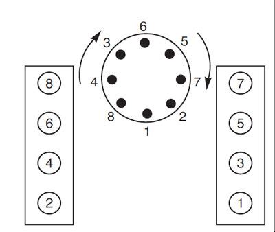 Small Block Chevy 350 Firing Order 2022 Chevyfiringorder