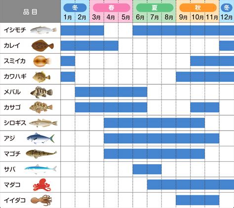 出船スケジュール｜東京湾の釣り船は浦安船宿 岩田屋！