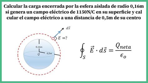 Descubre Los Imprescindibles Ejercicios Del Teorema De Gauss Para