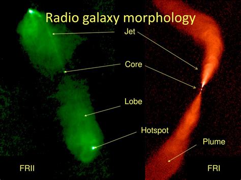 Ppt Large Scale Components Of Radio Galaxies In Gamma Rays Powerpoint