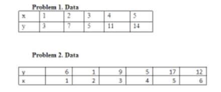 Solved Compute SSE SST And SSR Using Both Set Of Formula Given In