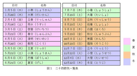 名古屋ハートセンター