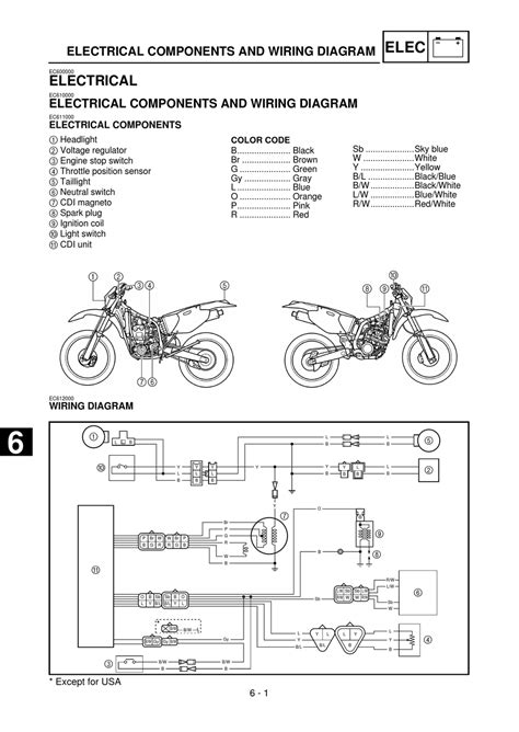 Yamaha Wr250 Wiring Diagram » Wiring Diagram And Schematic