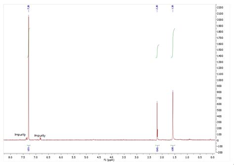 Solved Given The H Nmr Spectrum Is This Compound