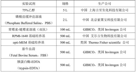 B7 H3基因抑制剂在制备治疗非小细胞肺癌药物中的应用