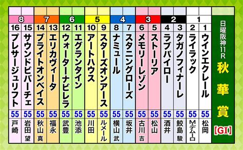 【秋華賞】スタニングローズ・坂井瑠星がgi初v！1番人気スターズオンアースは三冠ならず｜テレ東スポーツ：テレ東