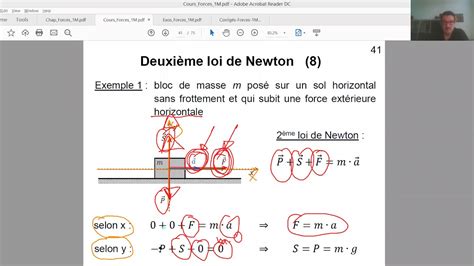 Forces Et Lois De Newton M Th Orie Sur La Deuxi Me Loi De Newton