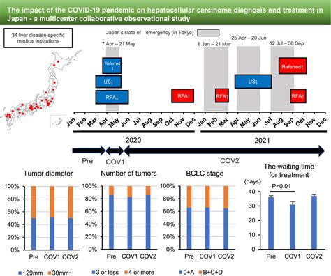 Hepatology Research - Wiley Online Library