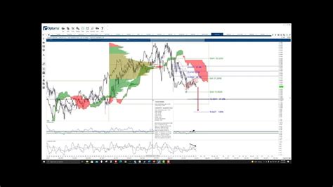 Chainlink Link Cryptocurrency Price Prediction Forecast And